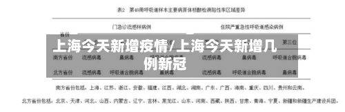 上海今天新增疫情/上海今天新增几例新冠