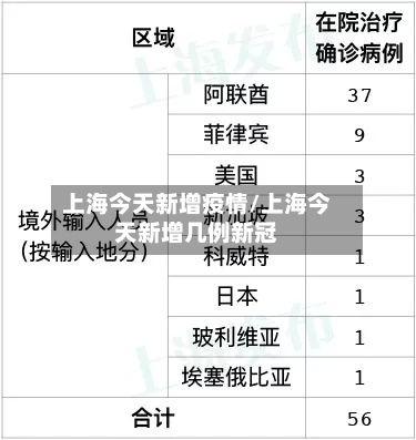上海今天新增疫情/上海今天新增几例新冠-第2张图片