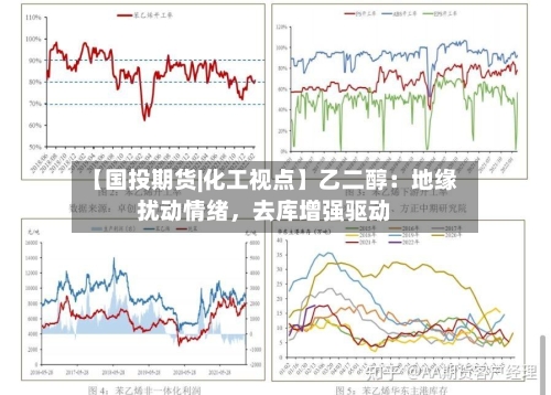 【国投期货|化工视点】乙二醇：地缘扰动情绪，去库增强驱动-第2张图片