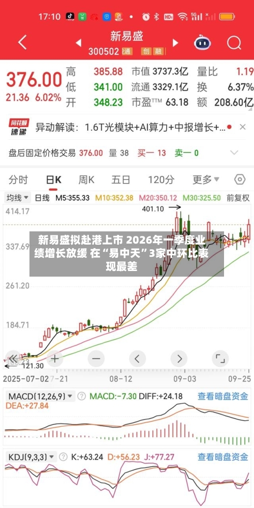 新易盛拟赴港上市 2026年一季度业绩增长放缓 在“易中天”3家中环比表现最差-第3张图片