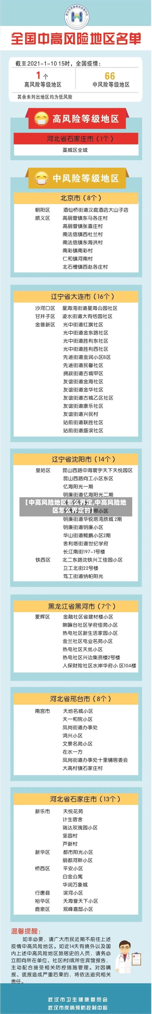 【中高风险地区怎么界定,中高风险地区怎么界定的】
