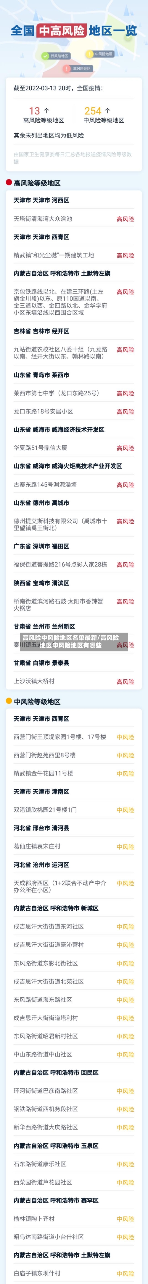 高风险中风险地区名单最新/高风险地区中风险地区有哪些