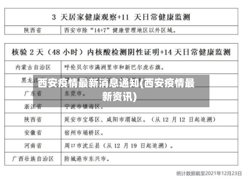 西安疫情最新消息通知(西安疫情最新资讯)-第2张图片