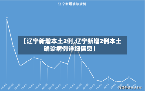 【辽宁新增本土2例,辽宁新增2例本土确诊病例详细信息】