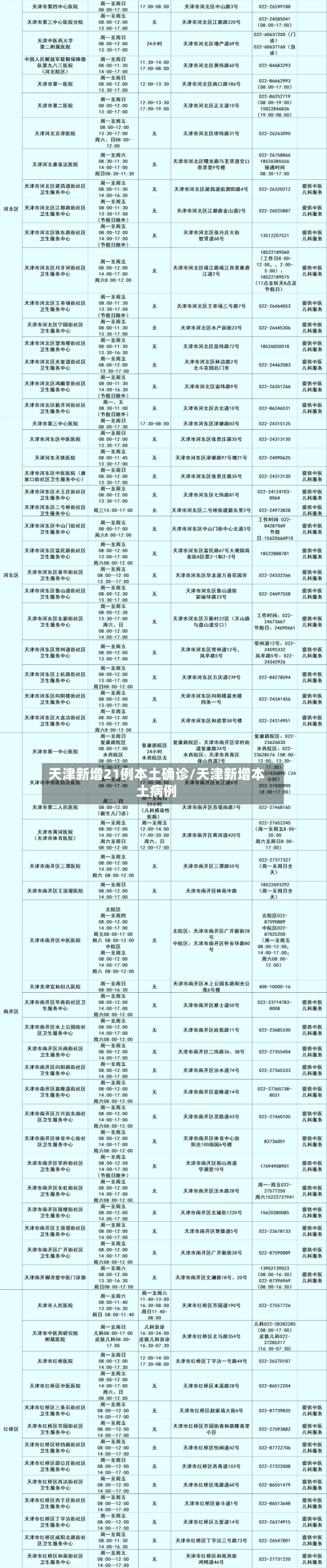 天津新增21例本土确诊/天津新增本土病例-第2张图片