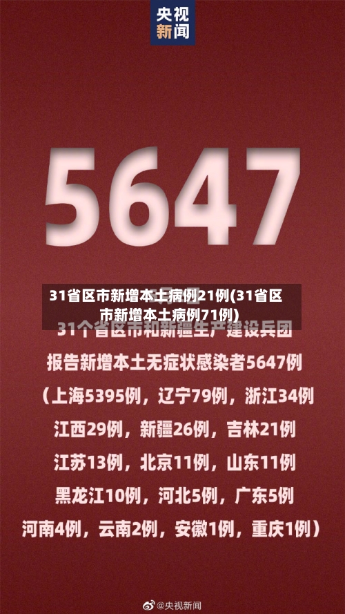 31省区市新增本土病例21例(31省区市新增本土病例71例)