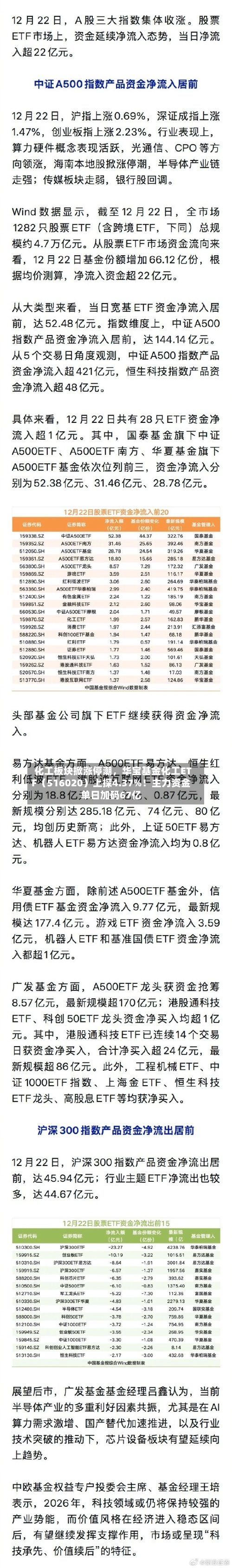 化工板块掀涨停潮，华宝基金化工ETF（516020）上探4.37%！主力资金单日加码67亿-第3张图片