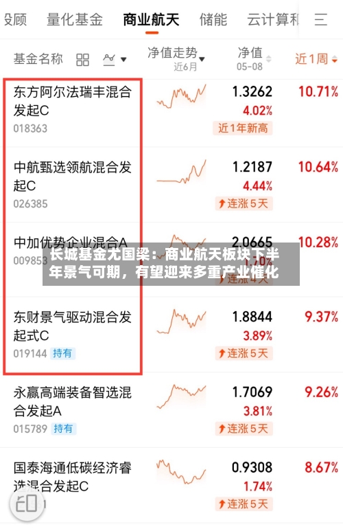 长城基金尤国梁：商业航天板块下半年景气可期，有望迎来多重产业催化-第2张图片