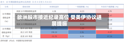 欧洲股市接近纪录高位 受美伊协议进展提振-第3张图片