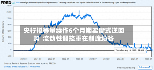 央行拟等量续作6个月期买断式逆回购  流动性调控重在削峰填谷-第2张图片