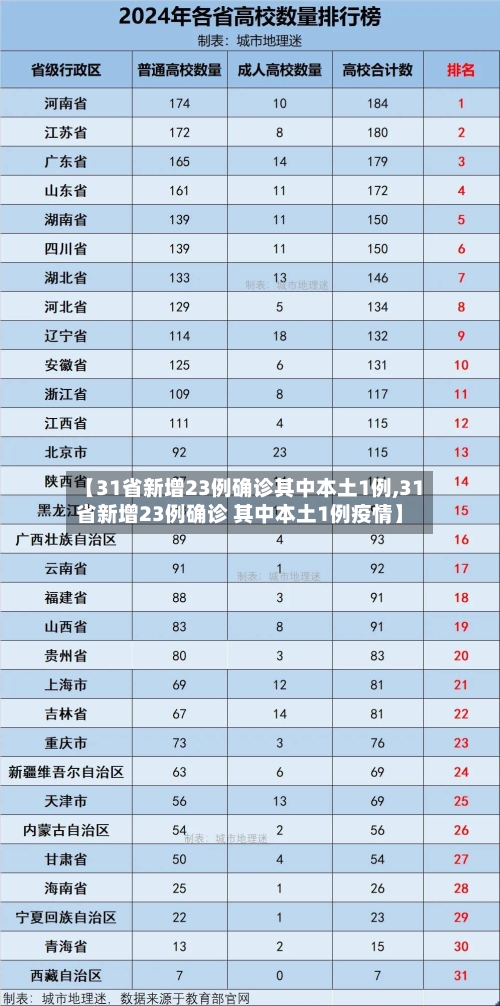 【31省新增23例确诊其中本土1例,31省新增23例确诊 其中本土1例疫情】-第3张图片