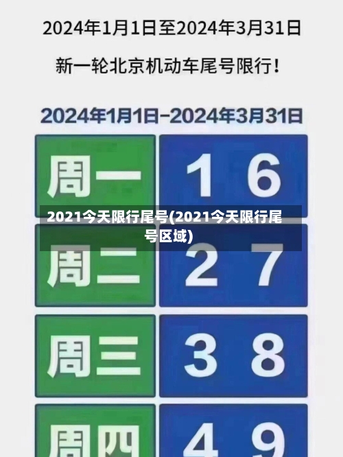 2021今天限行尾号(2021今天限行尾号区域)-第2张图片