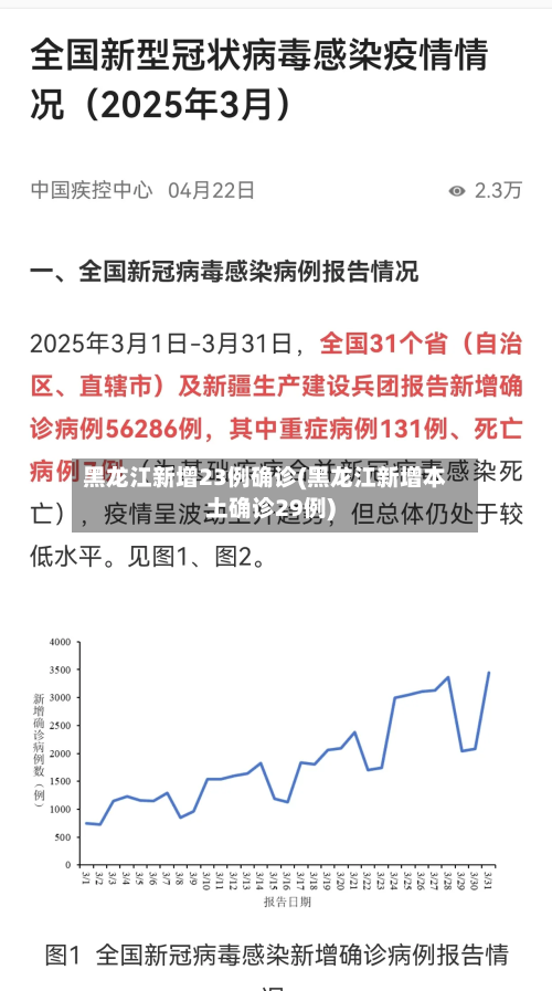 黑龙江新增23例确诊(黑龙江新增本土确诊29例)-第3张图片
