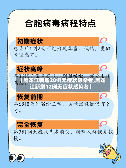 【黑龙江新增20例无症状感染者,黑龙江新增12例无症状感染者】-第3张图片