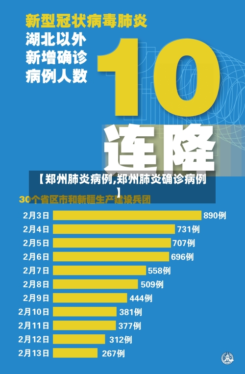【郑州肺炎病例,郑州肺炎确诊病例】-第2张图片
