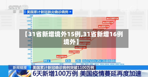 【31省新增境外15例,31省新增16例境外】-第2张图片