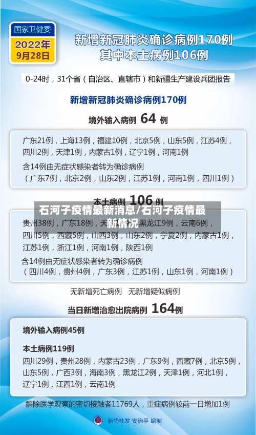 石河子疫情最新消息/石河子疫情最新情况