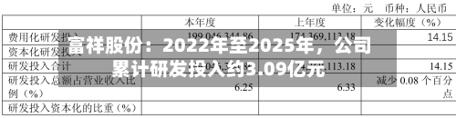 富祥股份：2022年至2025年，公司累计研发投入约3.09亿元-第2张图片