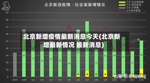 北京新增疫情最新消息今天(北京新增最新情况 最新消息)-第2张图片