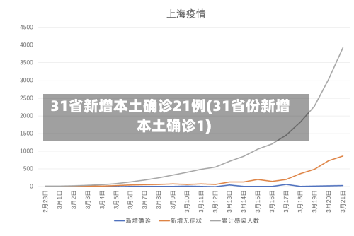 31省新增本土确诊21例(31省份新增本土确诊1)-第3张图片