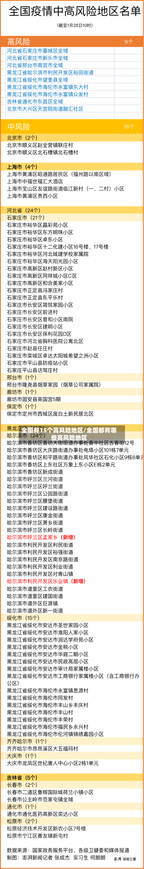 全国有15个高风险地区/全国都有哪些高风险地区-第2张图片