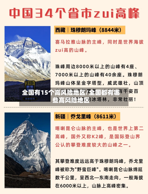全国有15个高风险地区/全国都有哪些高风险地区