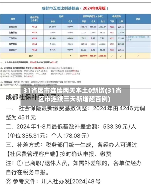 31省区市连续两天本土0新增(31省区市连续三天新增超百例)-第2张图片