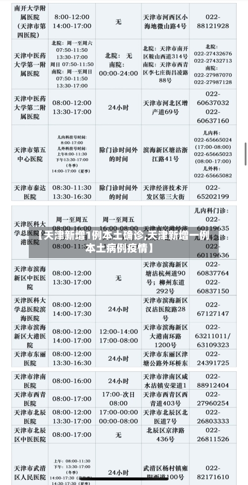 【天津新增1例本土确诊,天津新增一例本土病例疫情】