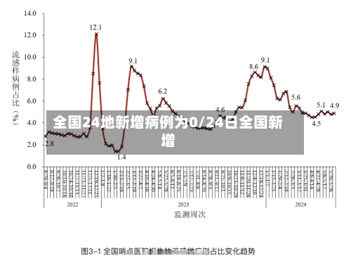 全国24地新增病例为0/24日全国新增-第2张图片