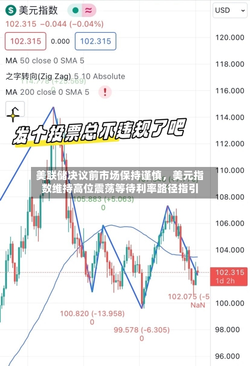 美联储决议前市场保持谨慎，美元指数维持高位震荡等待利率路径指引