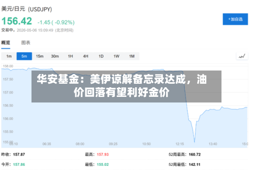 华安基金：美伊谅解备忘录达成	，油价回落有望利好金价-第3张图片