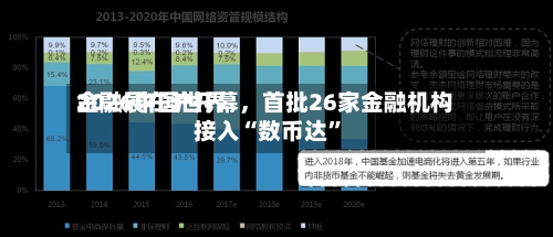 2026中国世界金融展在沪开幕，首批26家金融机构接入“数币达”-第3张图片