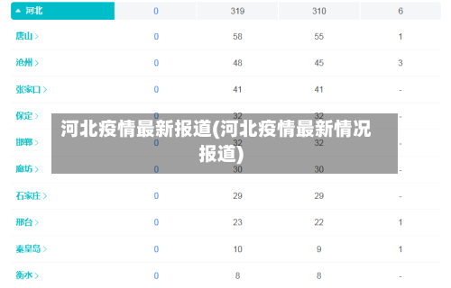 河北疫情最新报道(河北疫情最新情况报道)