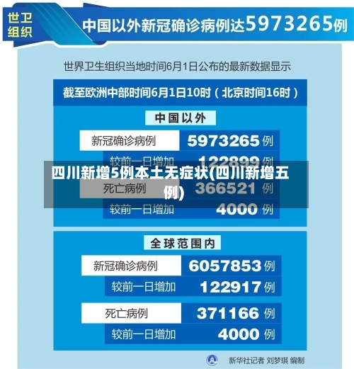 四川新增5例本土无症状(四川新增五例)-第3张图片
