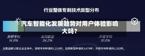 汽车智能化发展趋势对用户体验影响大吗？-第3张图片
