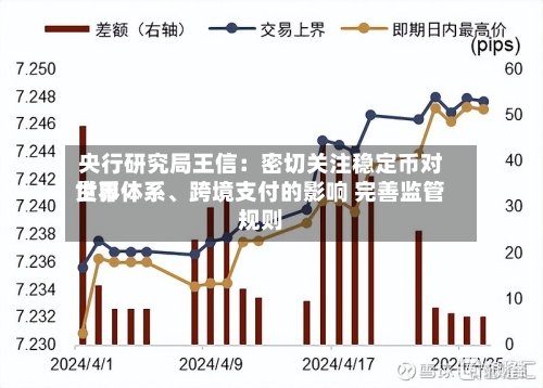 央行研究局王信：密切关注稳定币对世界货币体系	、跨境支付的影响 完善监管规则-第3张图片