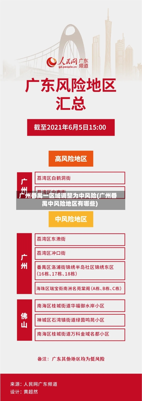广州番禺一区域调整为中风险(广州番禺中风险地区有哪些)-第2张图片