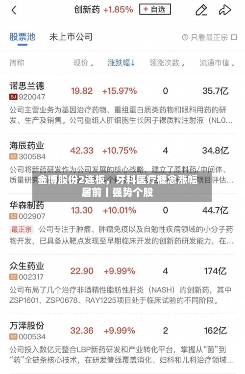 金博股份2连板	，牙科医疗概念涨幅居前丨强势个股-第2张图片