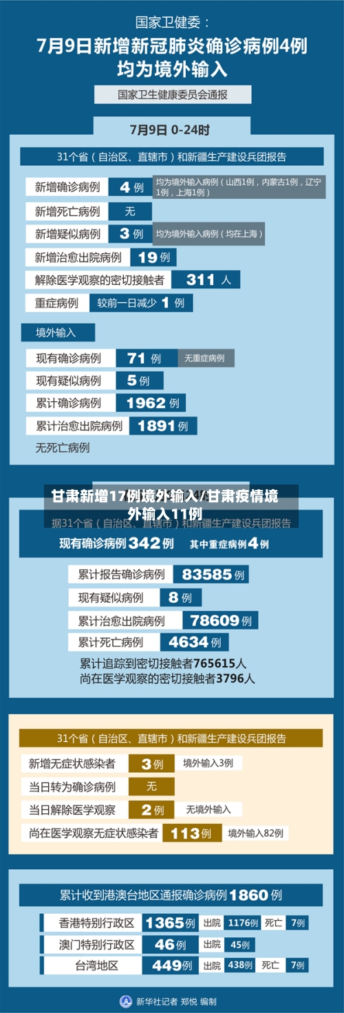 甘肃新增17例境外输入/甘肃疫情境外输入11例-第2张图片
