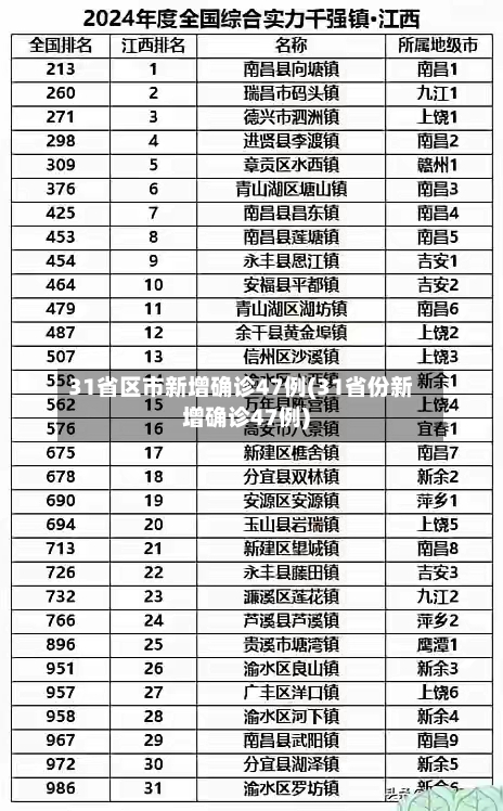 31省区市新增确诊47例(31省份新增确诊47例)