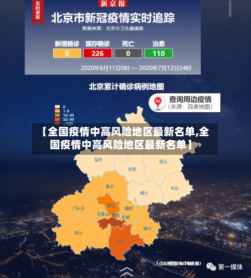 【全国疫情中高风险地区最新名单,全国疫情中高风险地区最新名单】-第3张图片
