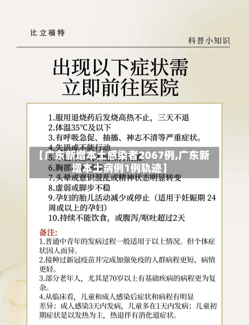 【广东新增本土感染者2067例,广东新增本土病例1例轨迹】