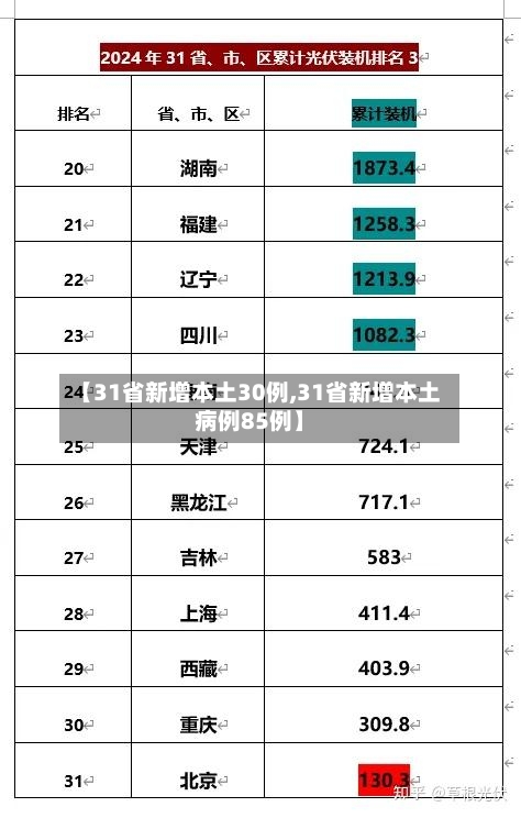 【31省新增本土30例,31省新增本土病例85例】-第2张图片