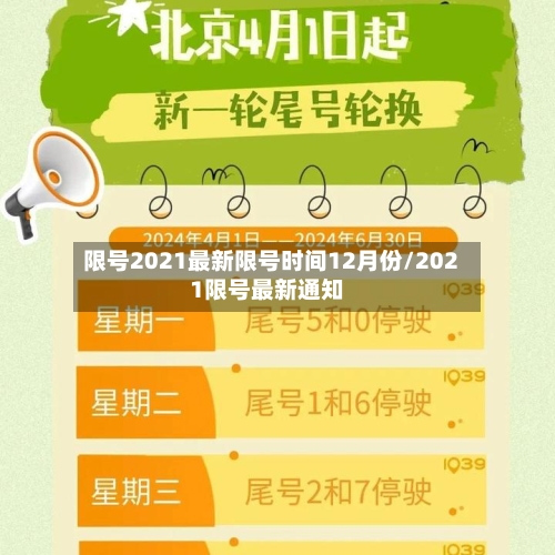 限号2021最新限号时间12月份/2021限号最新通知