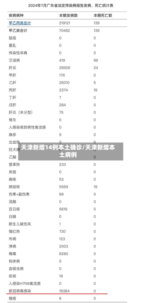 天津新增14例本土确诊/天津新增本土病例-第2张图片