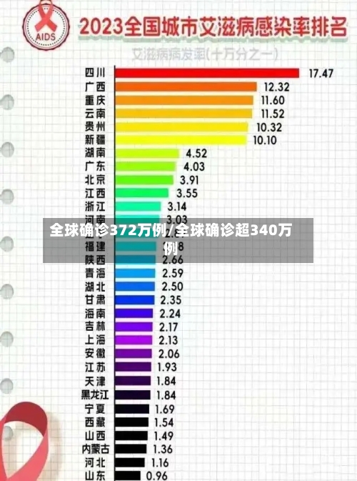 全球确诊372万例/全球确诊超340万例-第3张图片