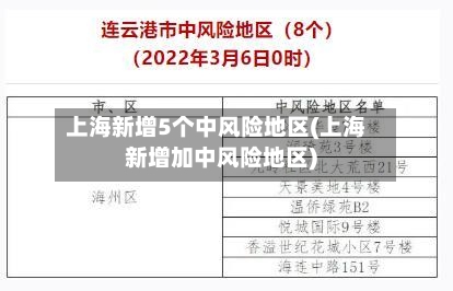 上海新增5个中风险地区(上海新增加中风险地区)
