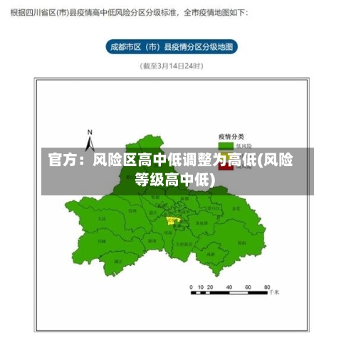 官方：风险区高中低调整为高低(风险等级高中低)-第2张图片