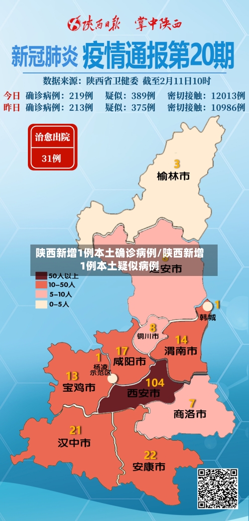 陕西新增1例本土确诊病例/陕西新增1例本土疑似病例