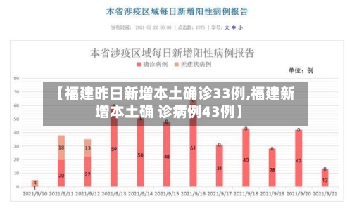 【福建昨日新增本土确诊33例,福建新增本土确 诊病例43例】